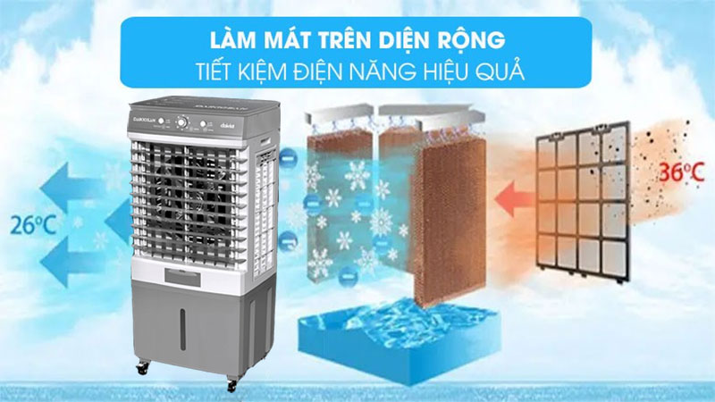 Quạt điều hòa Daikiosan DM108 79W